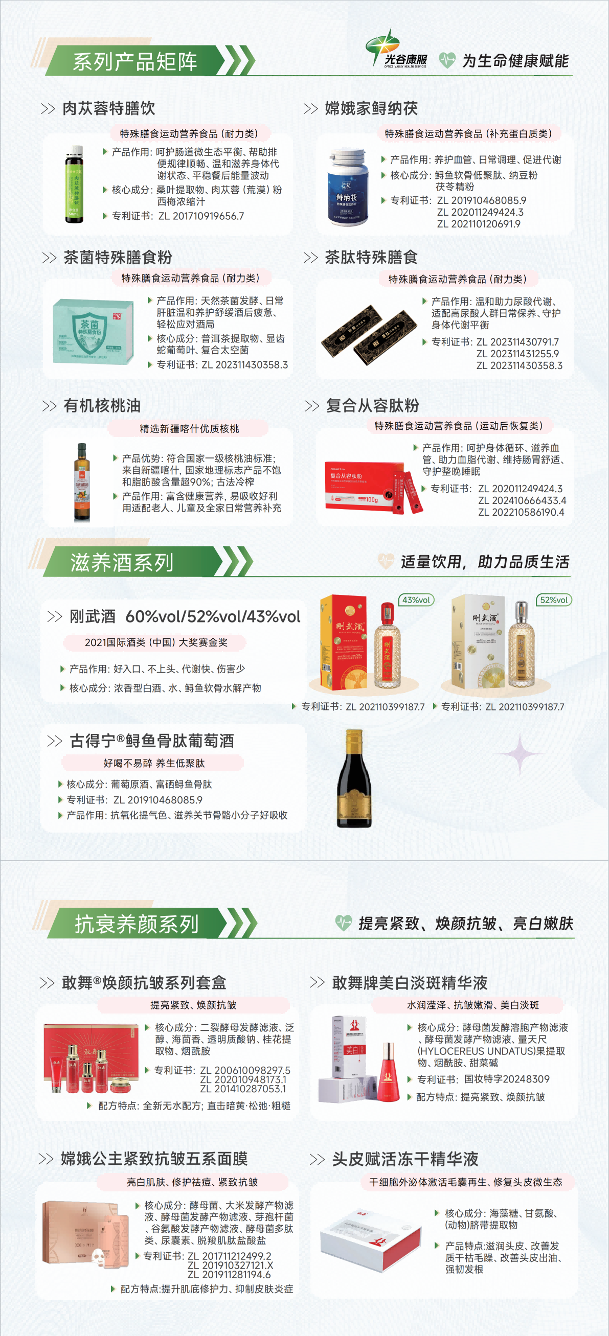 光谷康服产品矩阵