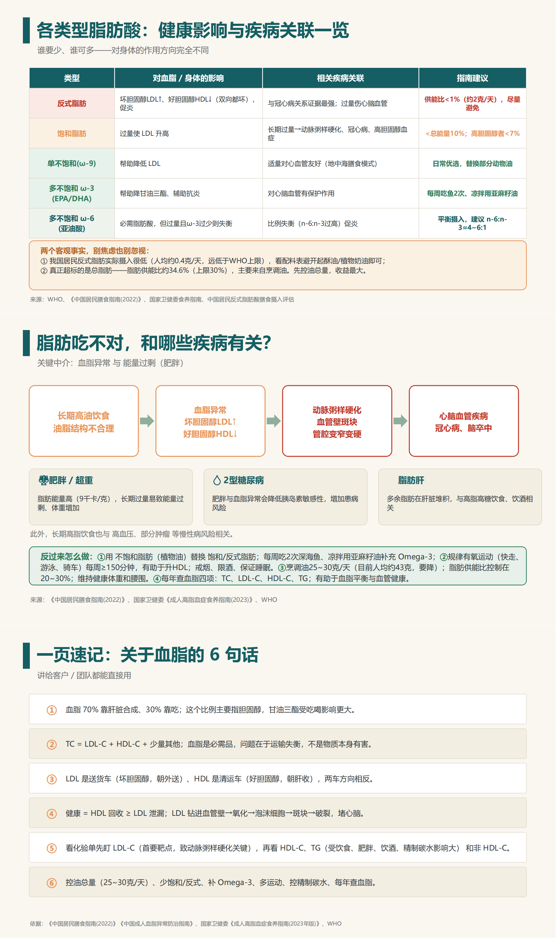 读懂脂肪酸-营养知识培训_00(3).png