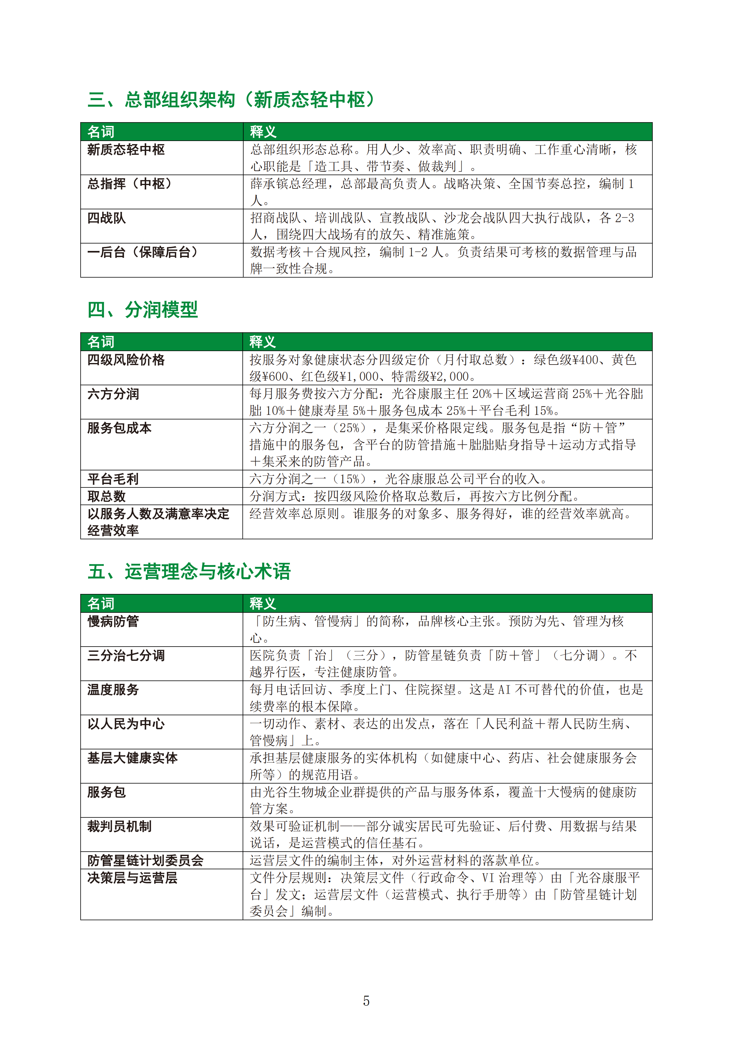 防管星链计划运营手册_汇编合订版_V2.0_正序版(7)_06.png
