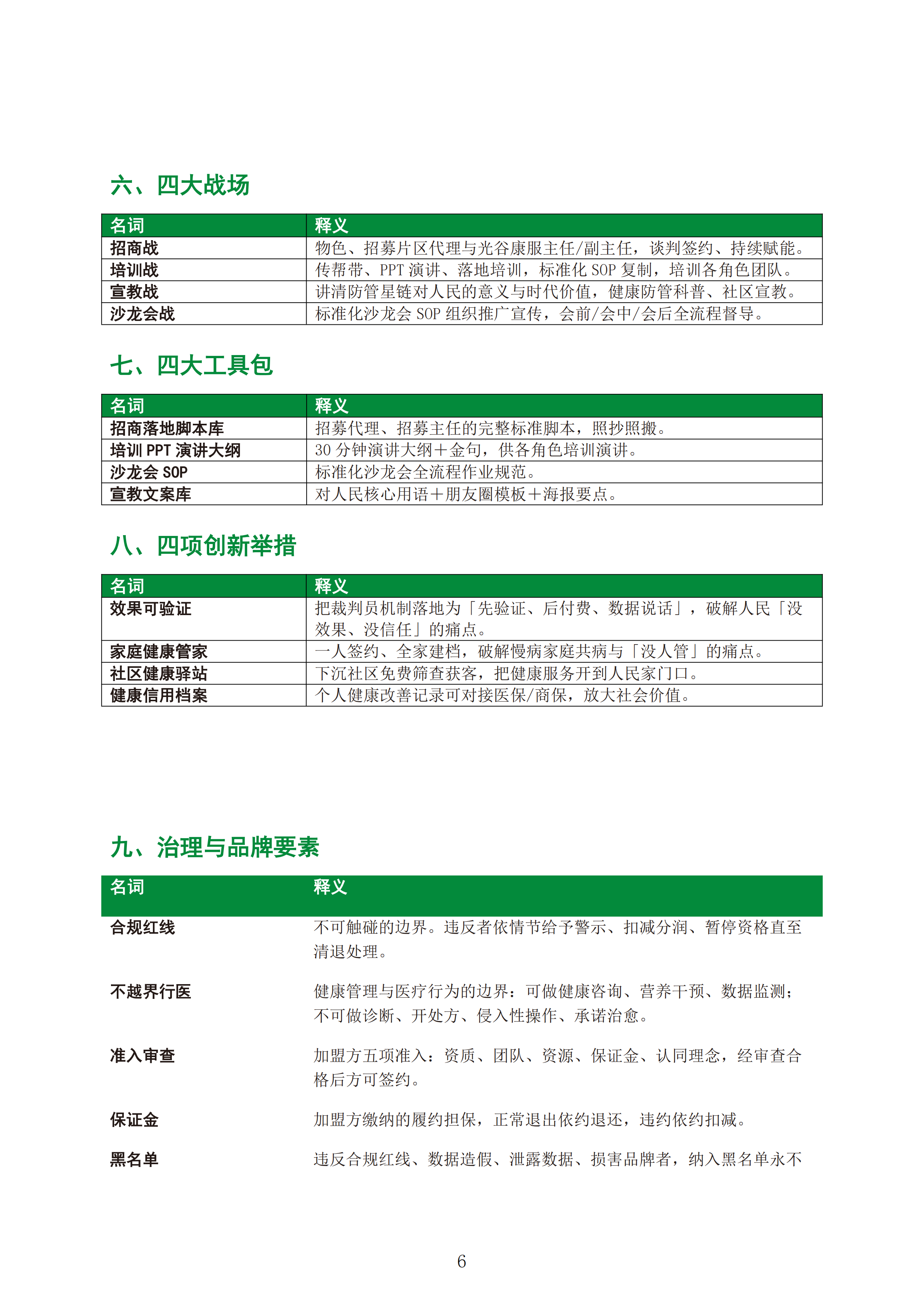 防管星链计划运营手册_汇编合订版_V2.0_正序版(7)_07.png